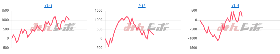 出玉スランプグラフ