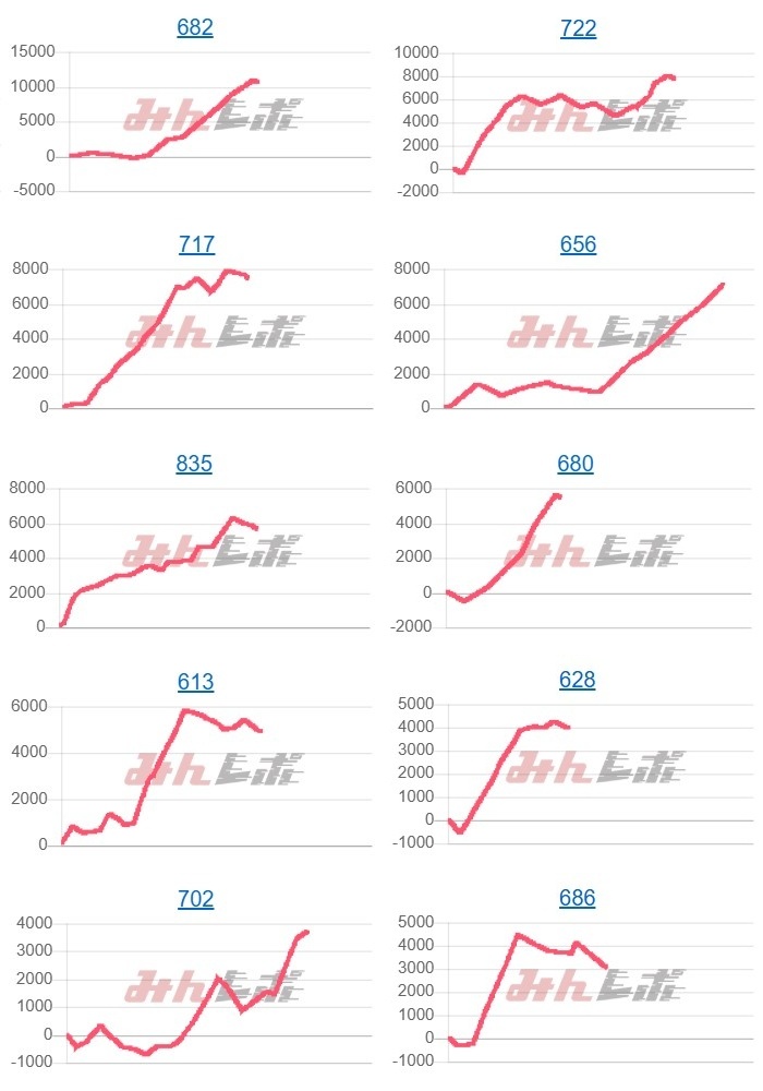 出玉スランプグラフ