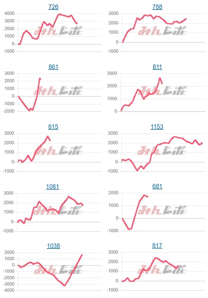 出玉スランプグラフ