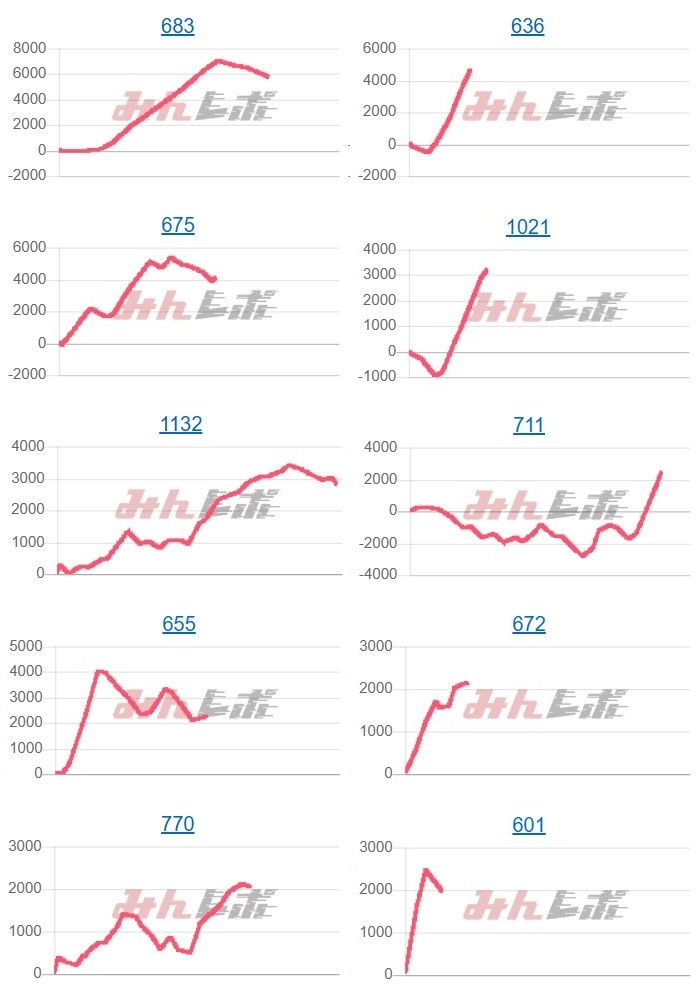 出玉スランプグラフ