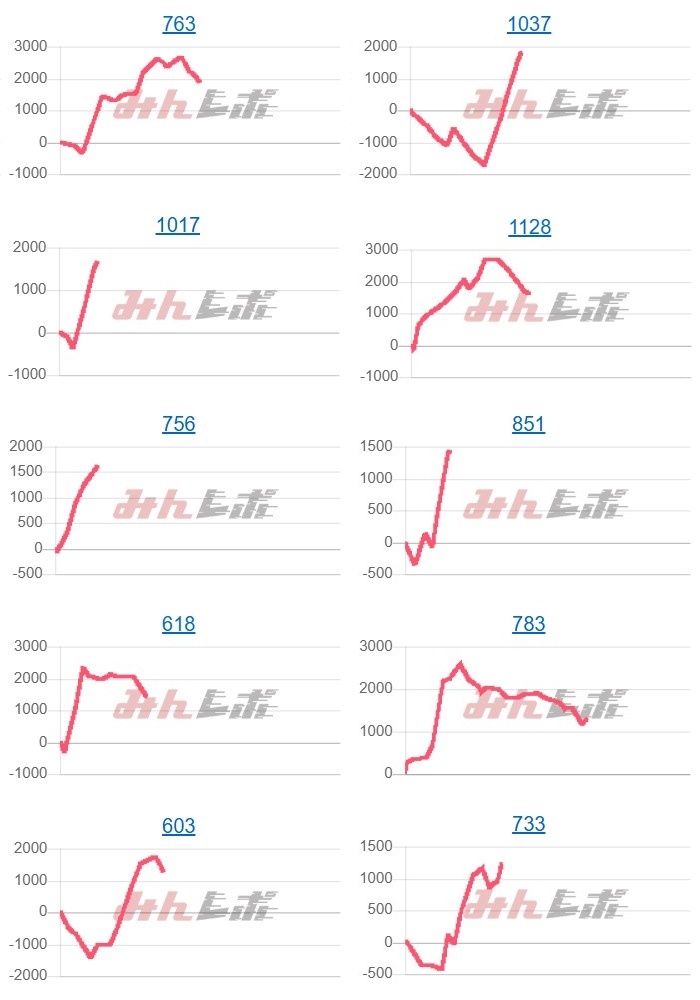 出玉スランプグラフ