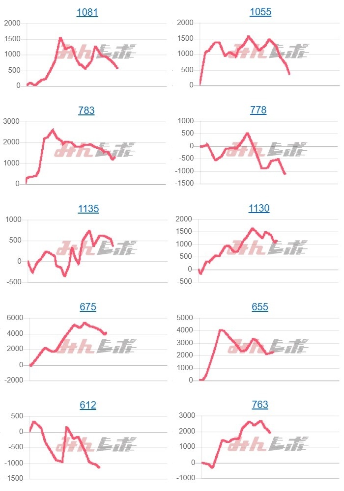出玉スランプグラフ
