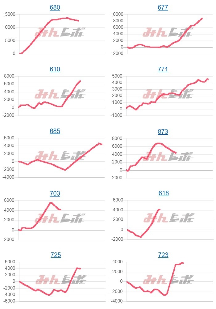 出玉スランプグラフ