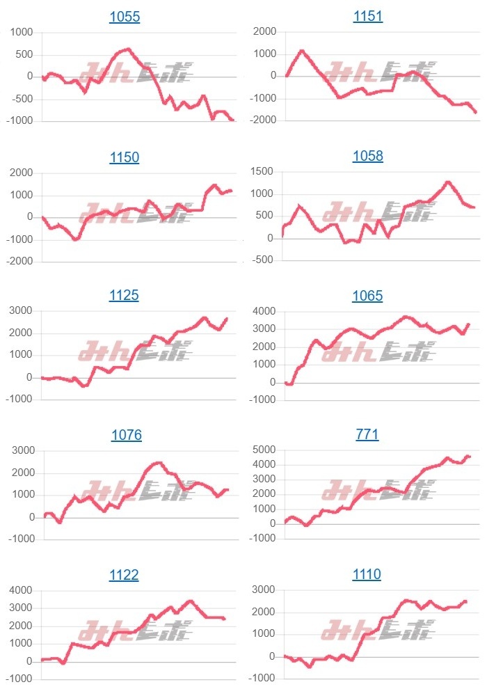 出玉スランプグラフ