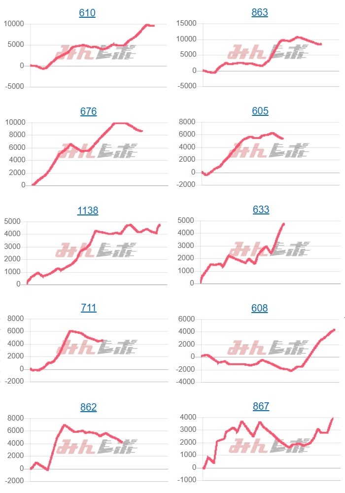 出玉スランプグラフ