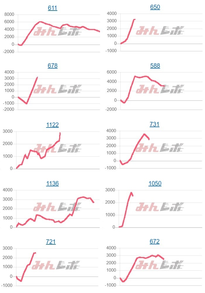 出玉スランプグラフ