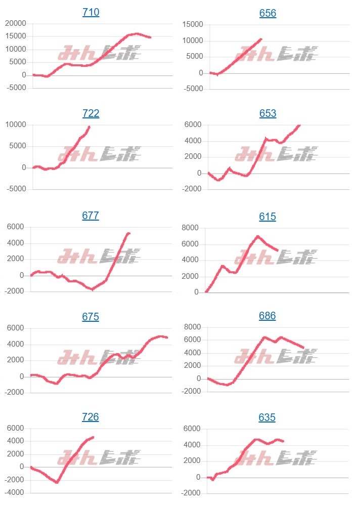 出玉スランプグラフ