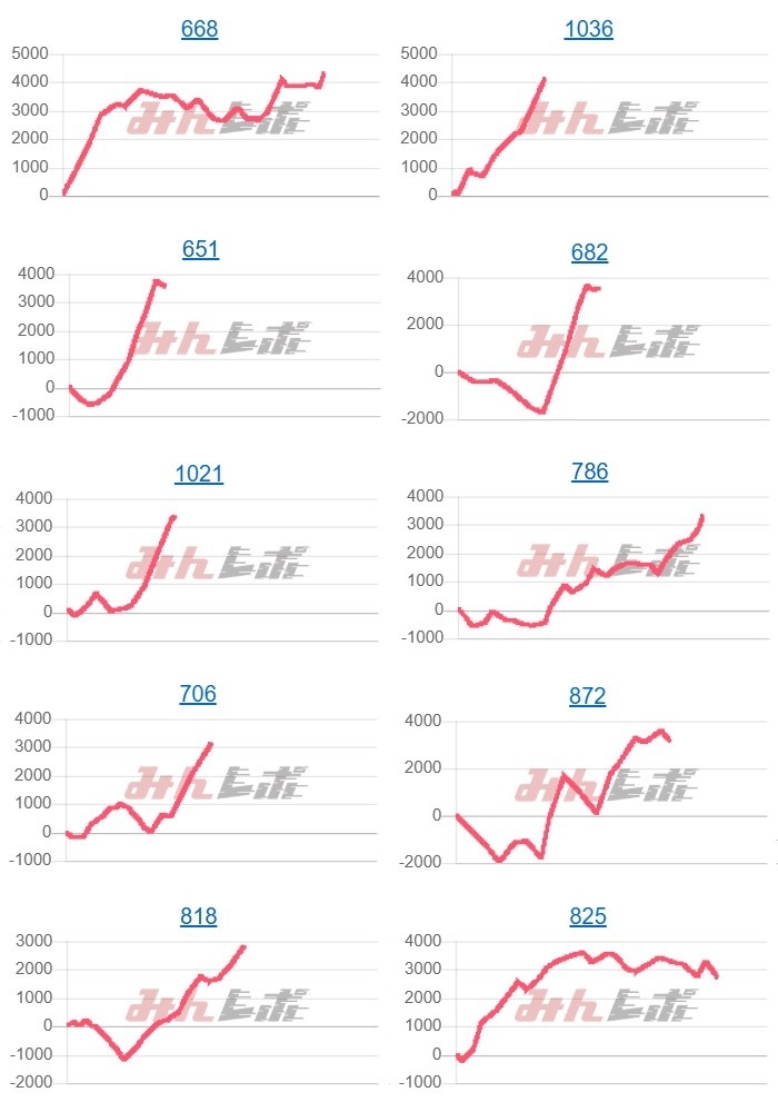出玉スランプグラフ