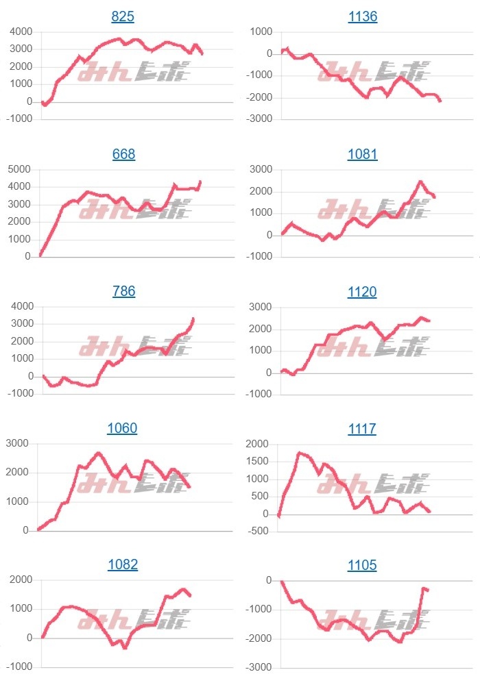 出玉スランプグラフ