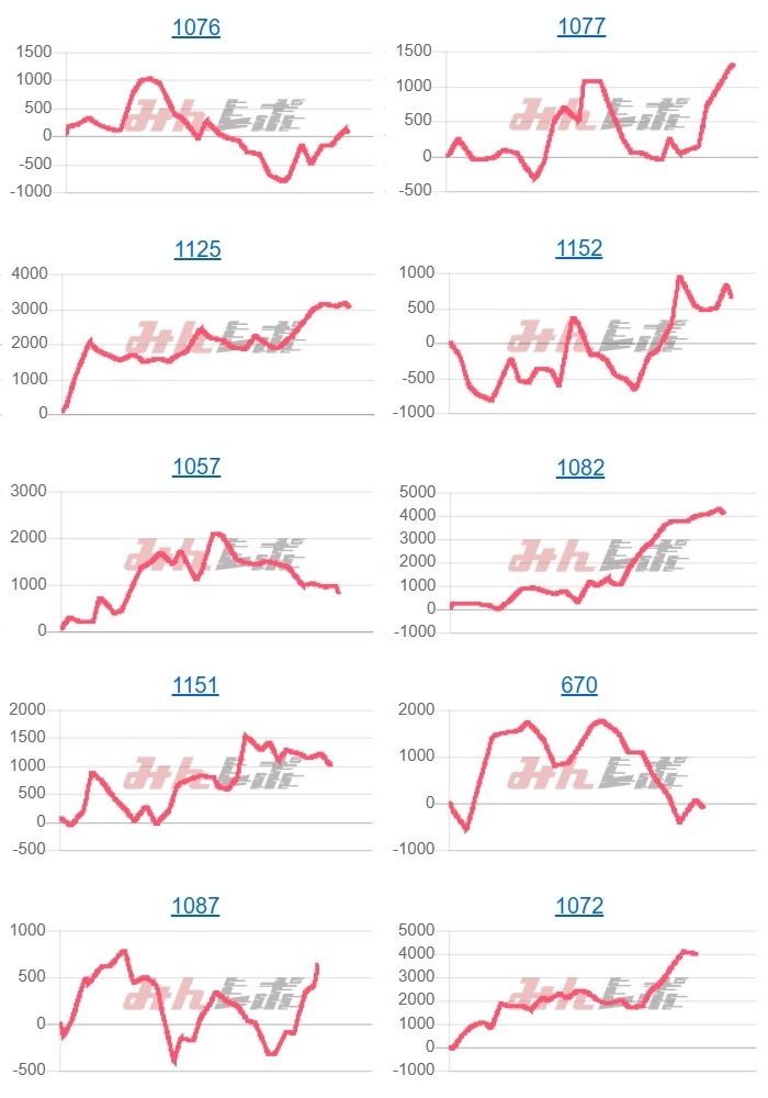 出玉スランプグラフ