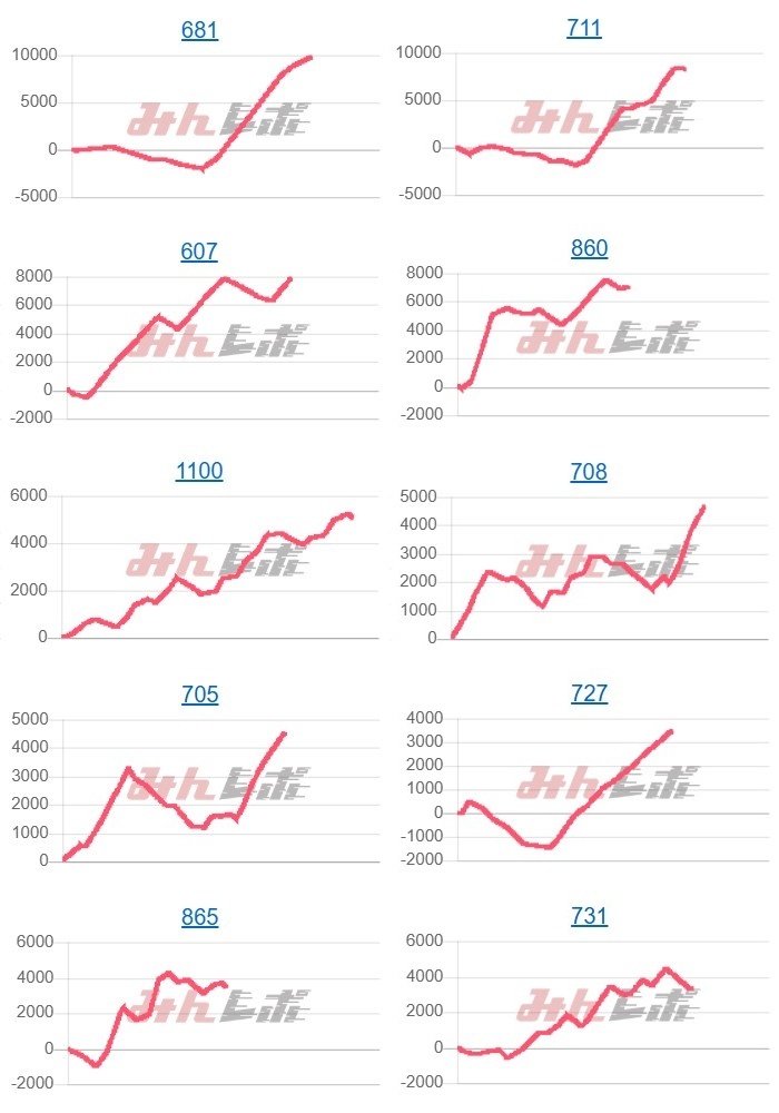出玉スランプグラフ