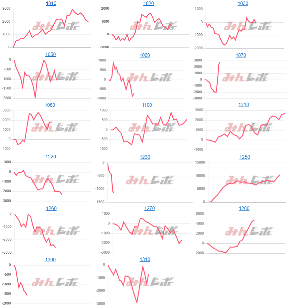 出玉スランプグラフ