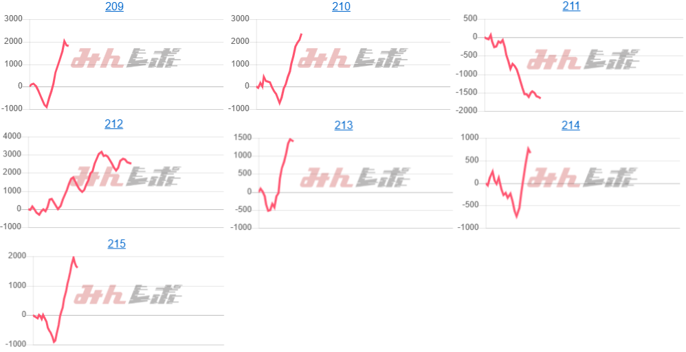 出玉スランプグラフ