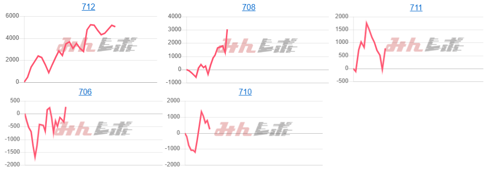 出玉スランプグラフ
