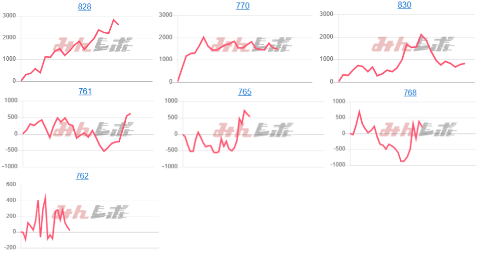 出玉スランプグラフ