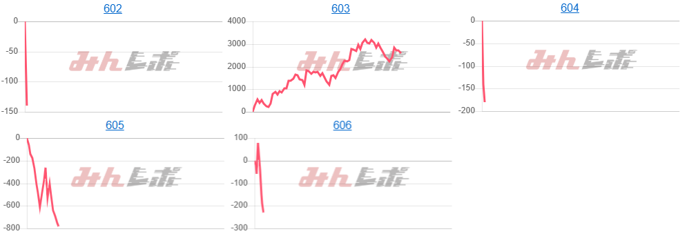出玉スランプグラフ