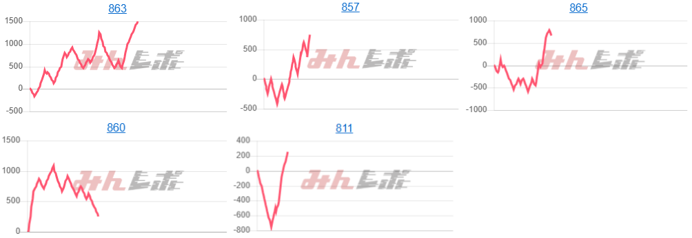 出玉スランプグラフ