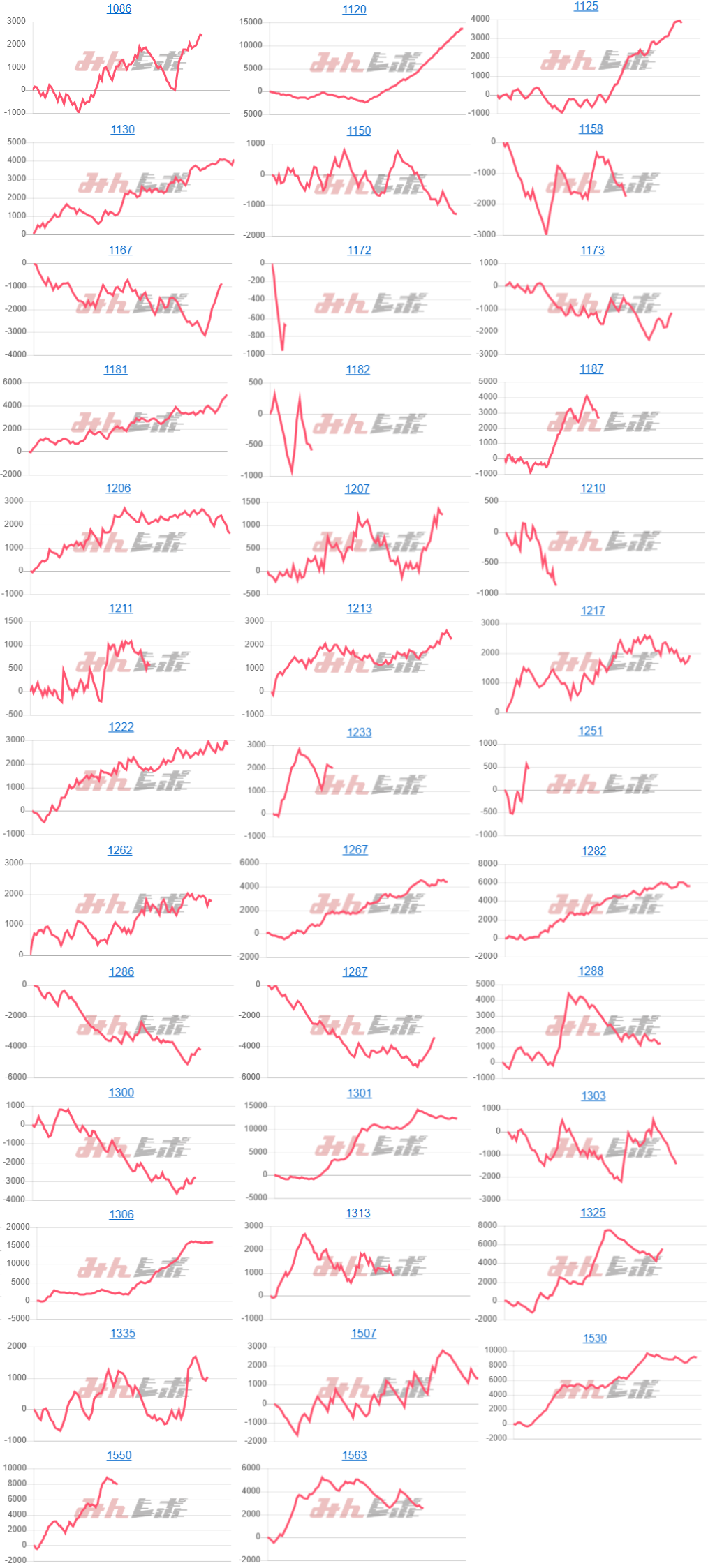 出玉スランプグラフ