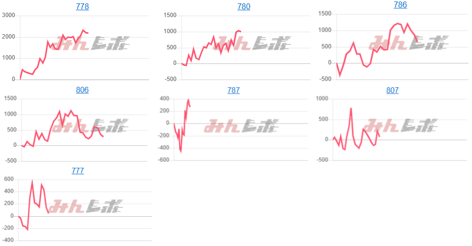 出玉スランプグラフ