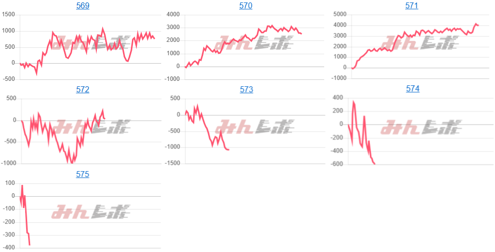 出玉スランプグラフ