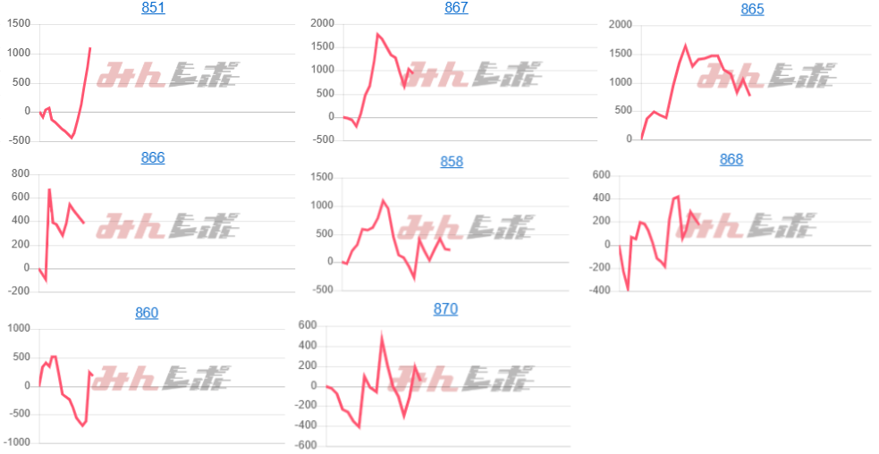 出玉スランプグラフ