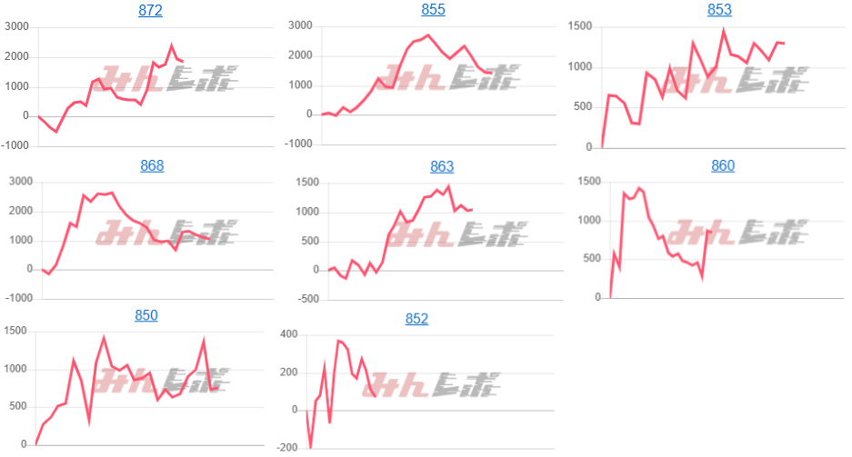 出玉スランプグラフ