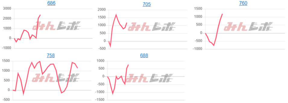出玉スランプグラフ