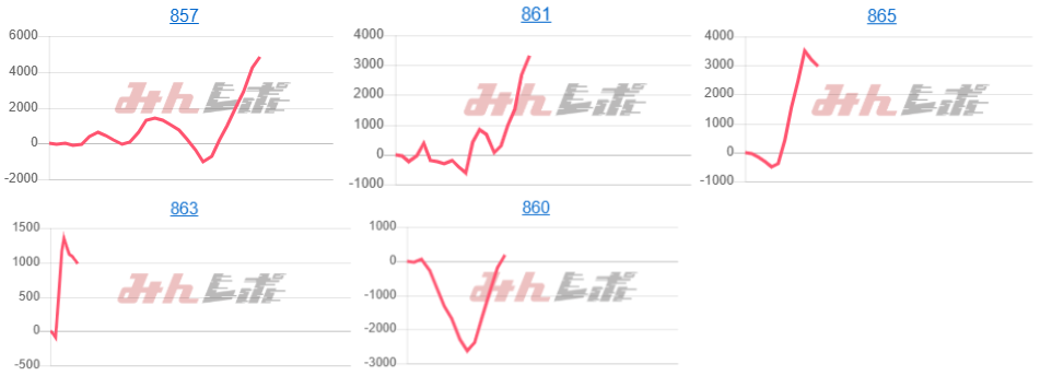 出玉スランプグラフ
