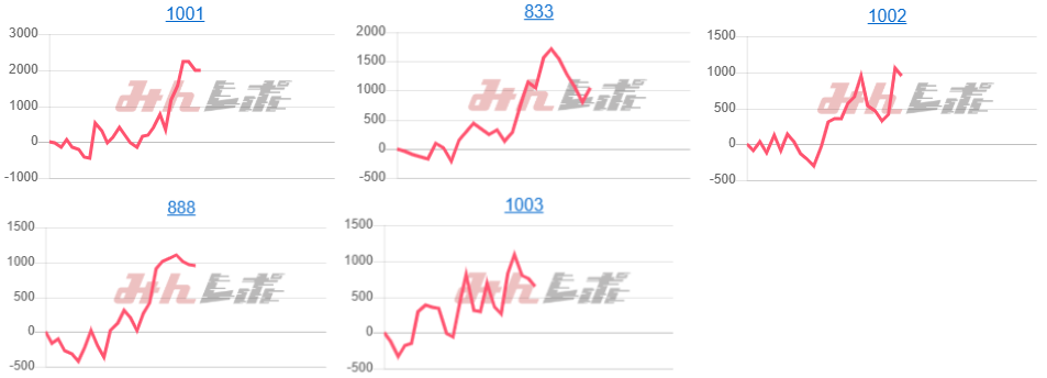 出玉スランプグラフ