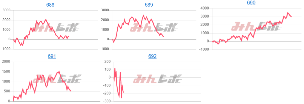 出玉スランプグラフ