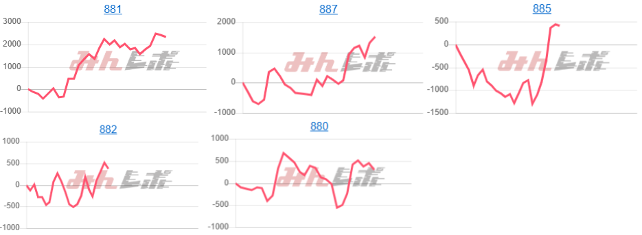 出玉スランプグラフ