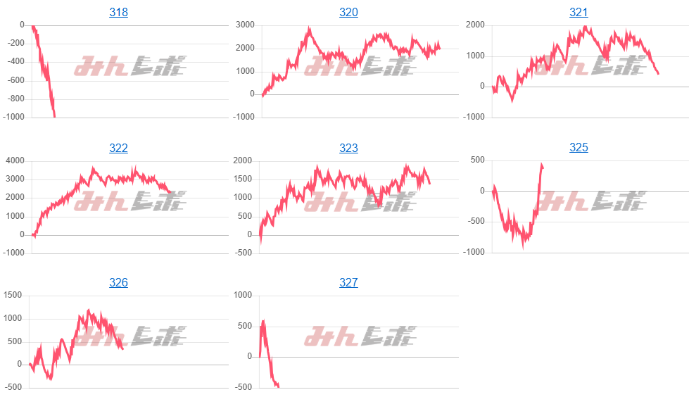 出玉スランプグラフ