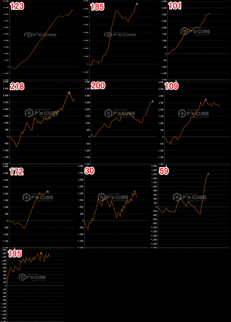 出玉スランプグラフ