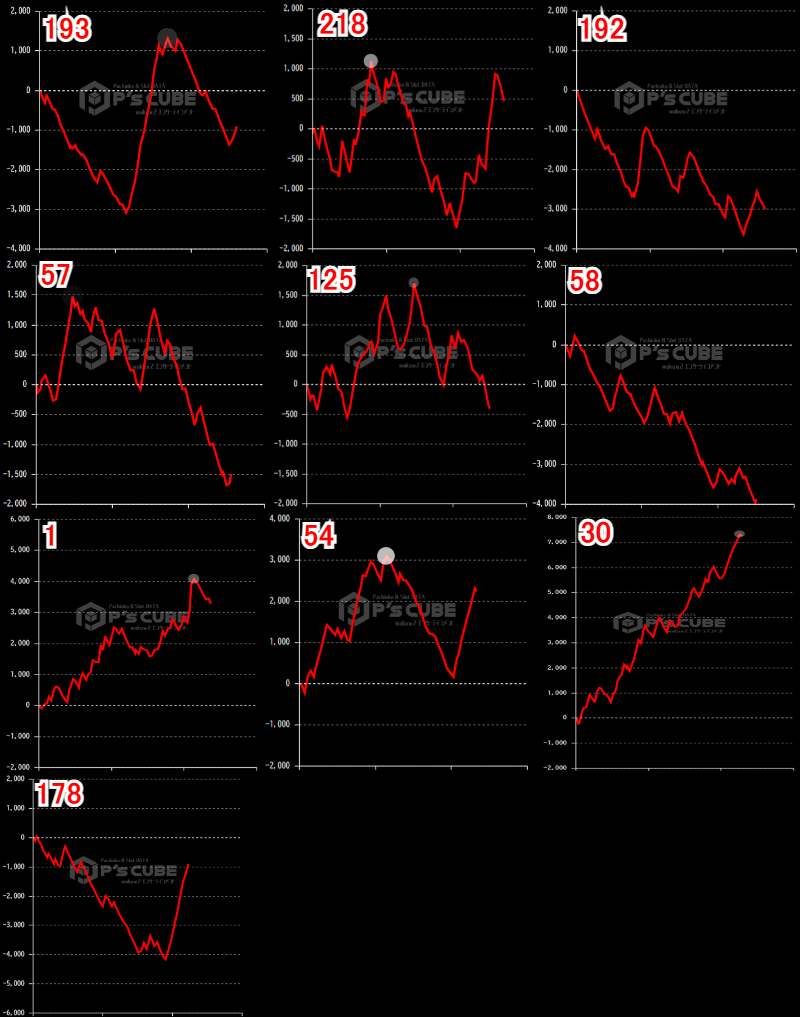 出玉スランプグラフ