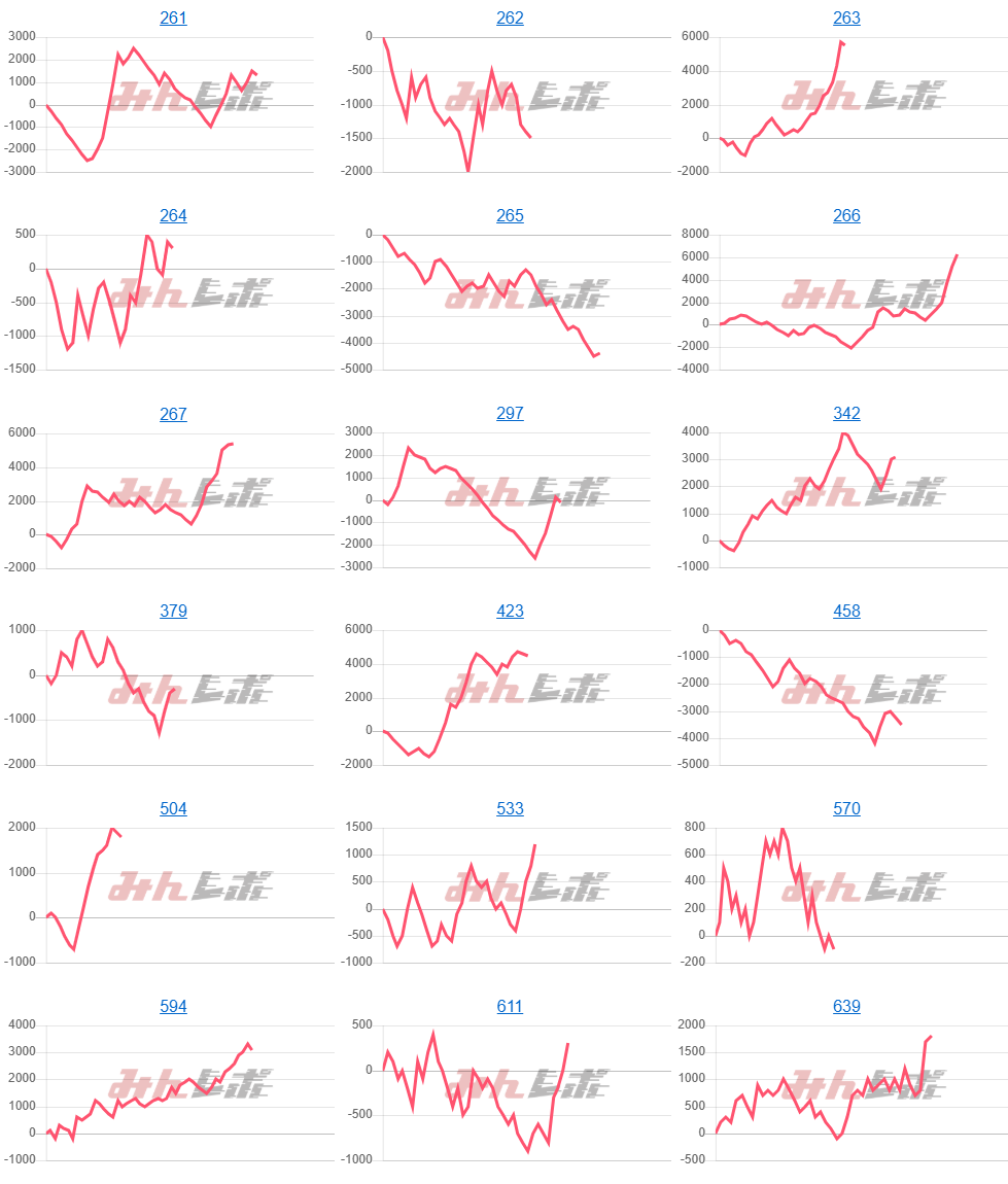 出玉スランプグラフ