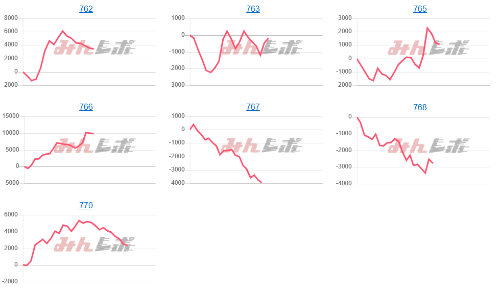 出玉スランプグラフ