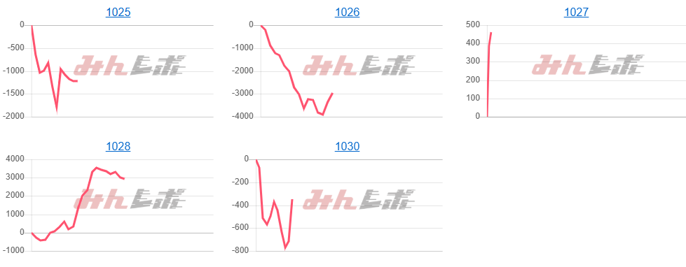 出玉スランプグラフ