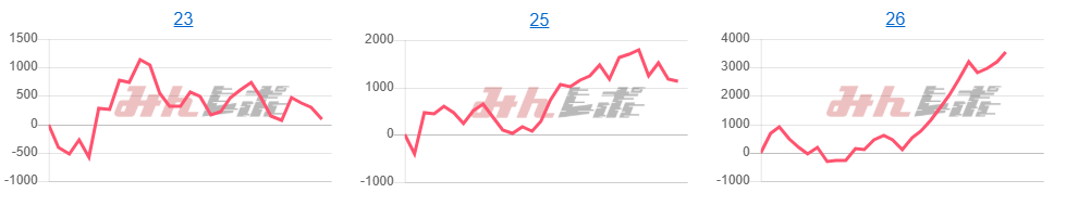 出玉スランプグラフ