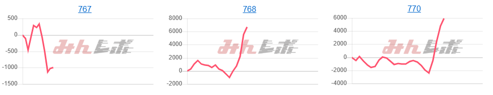 出玉スランプグラフ