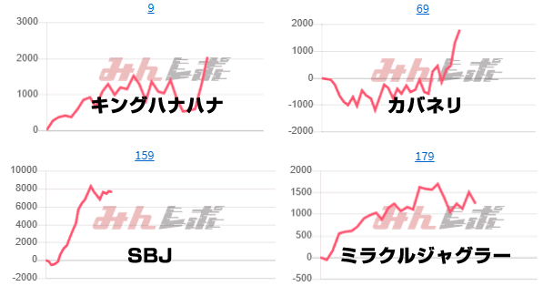 出玉スランプグラフ
