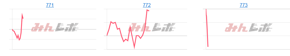 出玉スランプグラフ