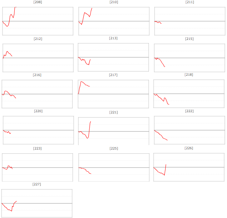 出玉スランプグラフ