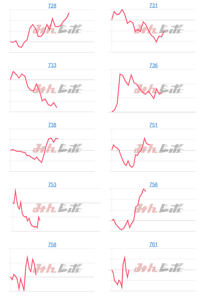 出玉スランプグラフ