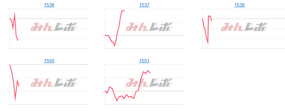 出玉スランプグラフ