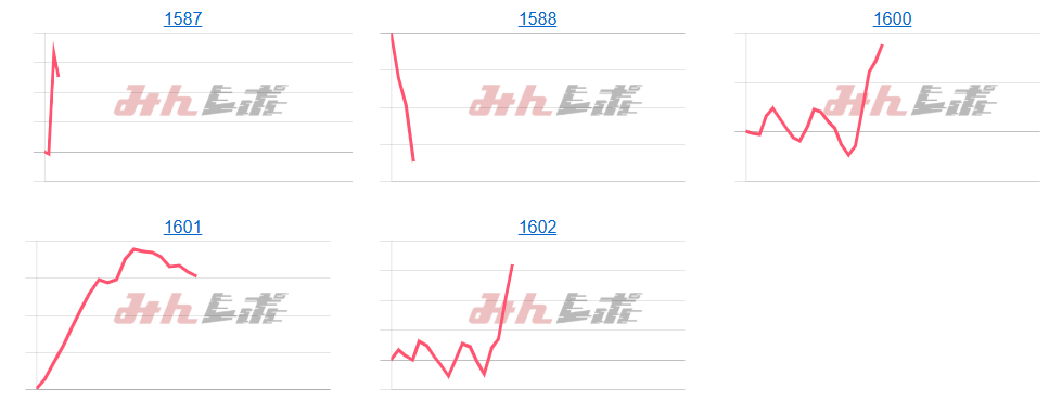 出玉スランプグラフ