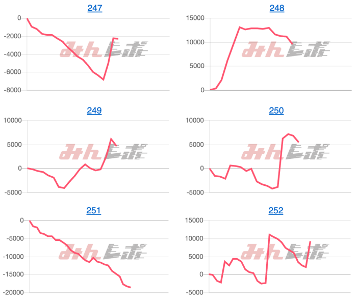 出玉スランプグラフ