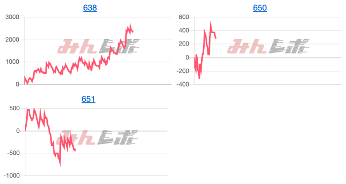 出玉スランプグラフ