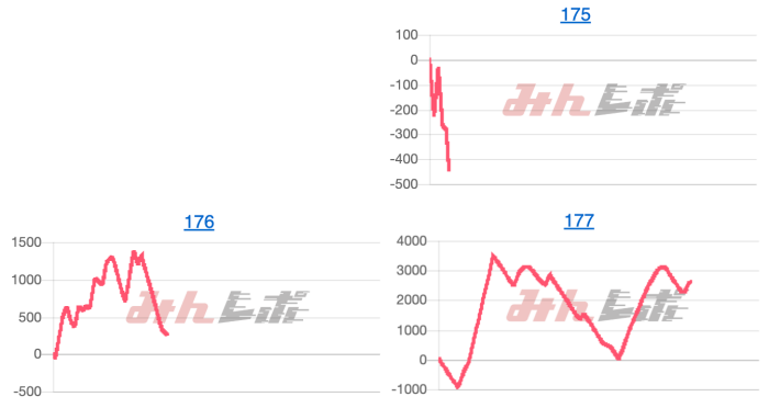 出玉スランプグラフ