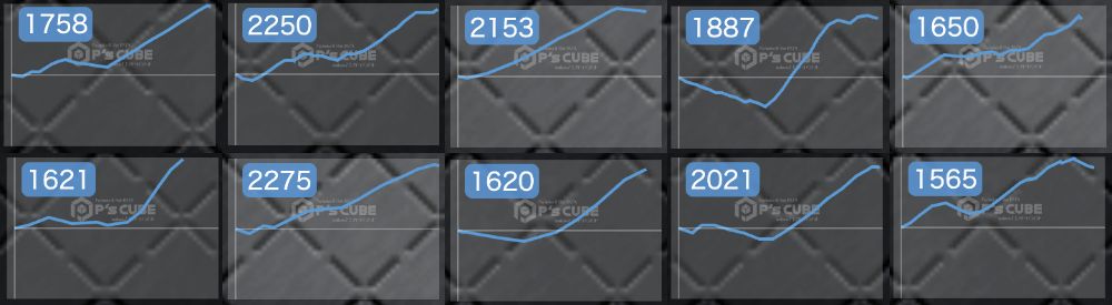 出玉スランプグラフ