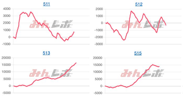出玉スランプグラフ